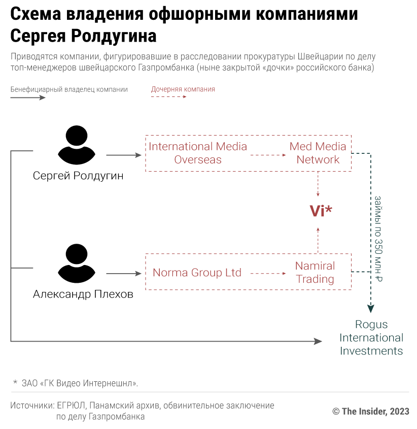 Иллюстрация к материалу