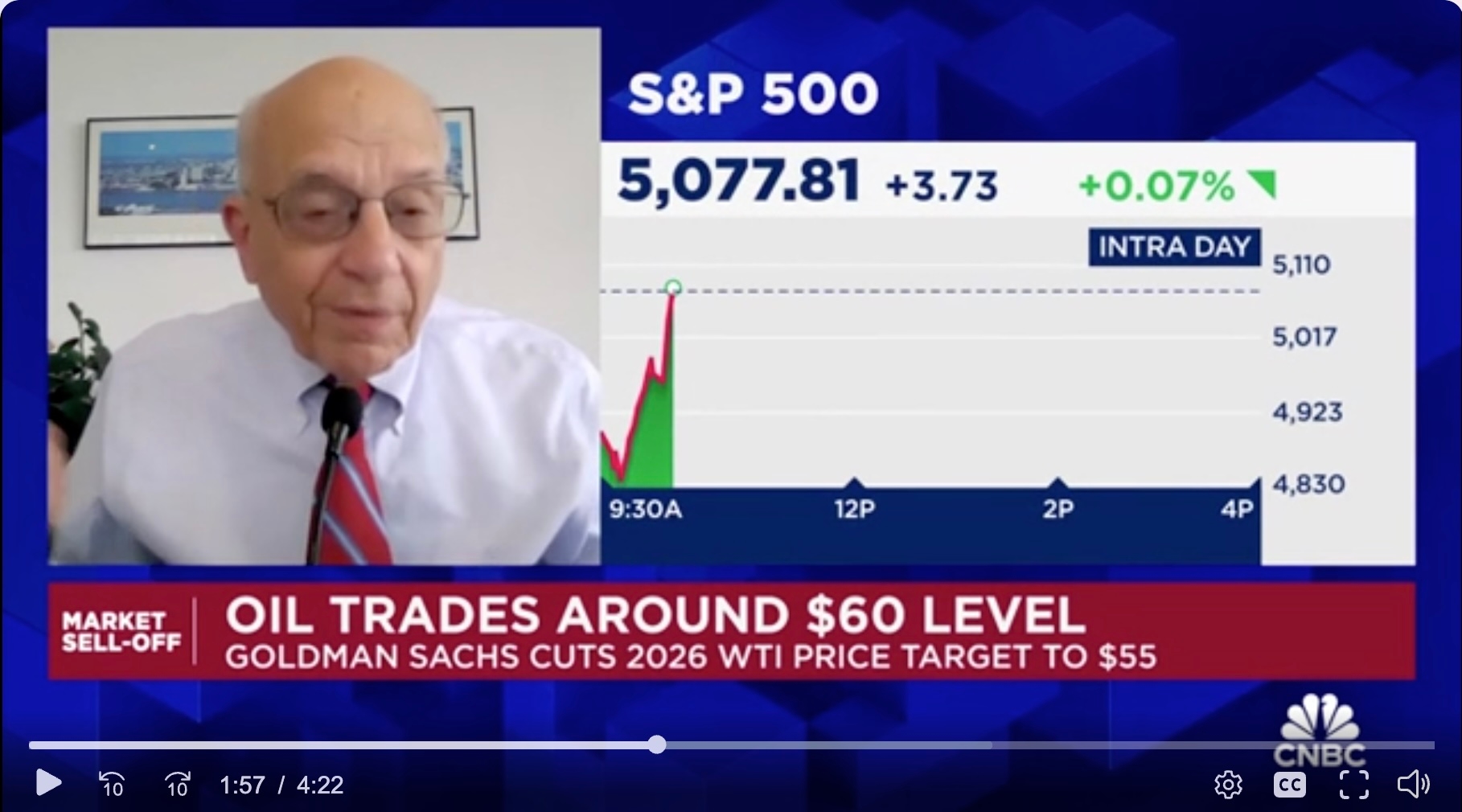 Джереми Сигел в эфире CNBC, 7 апреля 2025 года